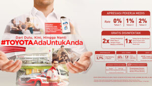 Toyota Bekasi 2020